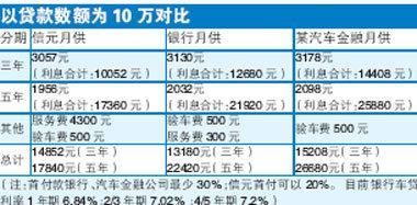 买卖二手车记不计入当年GDP_从GDP数据看中国房价格局走势(2)