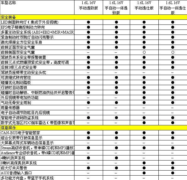 6,最新参数(转自新浪)_明锐论坛_爱卡汽车移动版