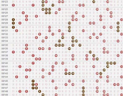 双色球近期连号打出情况统计