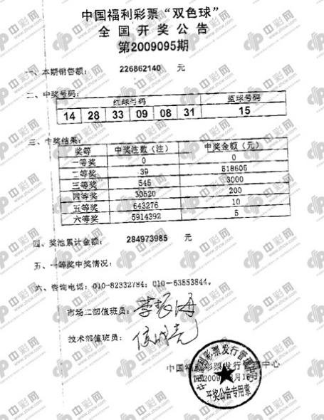 双色球09095期开奖传真，图片来自中彩网