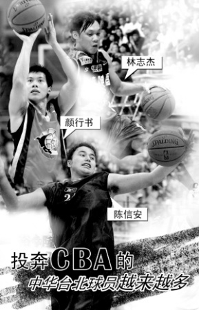历届CBA中华台北球员代表人物 