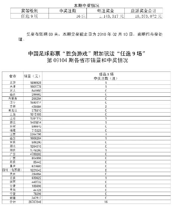 任选9场第09104期详细开奖