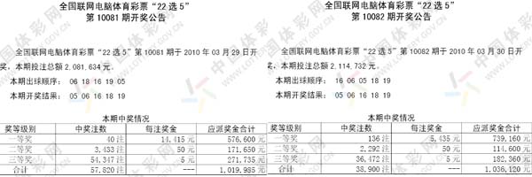 全国联网电脑体育彩票“22选5”连续两期开奖号码相同