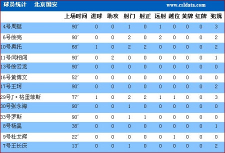 国安破了中国足球魔咒 