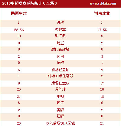 点击查看完全数据