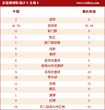 点击观看中国3-0勒沃库森数据统计
