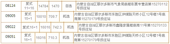 内蒙古双色球多注头奖或一人所中