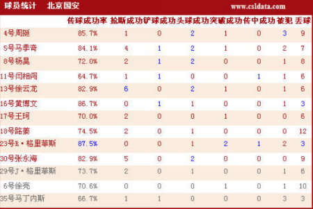 点击观看大连3-0北京数据
