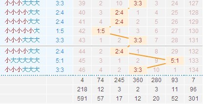 全大组合遗漏134期达临界点。