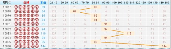 和值近期在低位徘徊