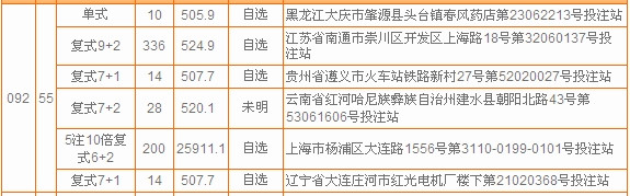 10092期55注头奖中出站点，图片来自中彩网
