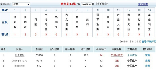 投注平台胜负彩第10081期过关统计