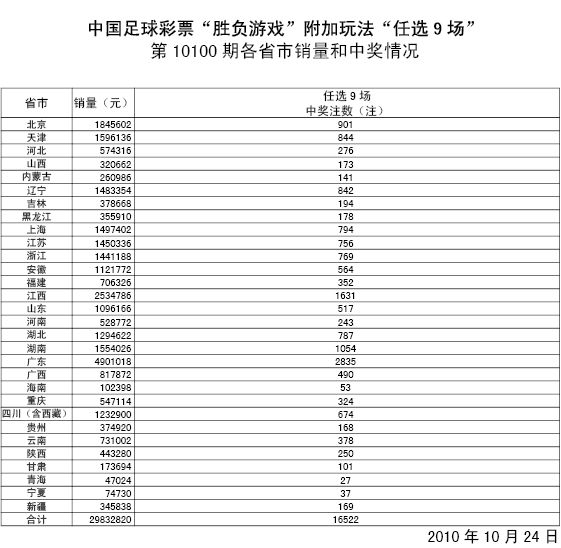 胜负彩10100期任选九场详细开奖