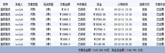 图为该会员“2串1”近期投注金额和中奖金额列表