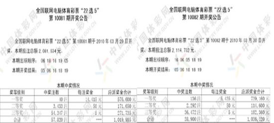 体彩22选5第10081期和10082期详细开奖，中奖号码一致