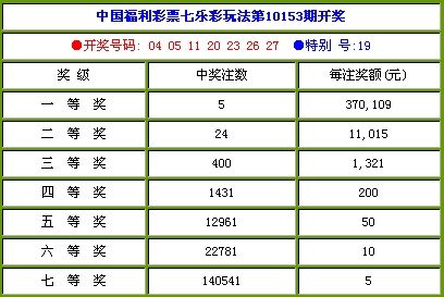 七乐彩10153期开奖信息