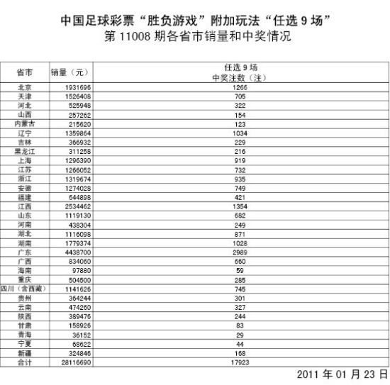 胜负彩11008期详细开奖