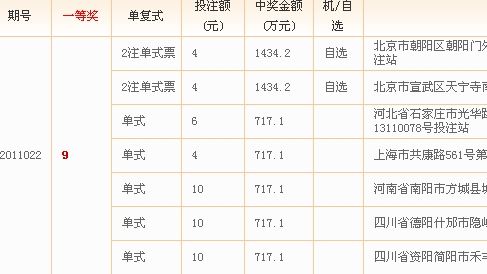 11022期双色球大奖详情，图片来自中彩网