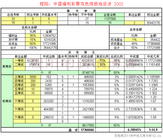 福彩双色球玩法的基本设计(2002年版)