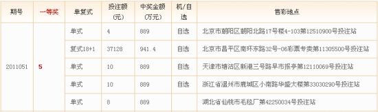 双色球第11051期头奖中出情况