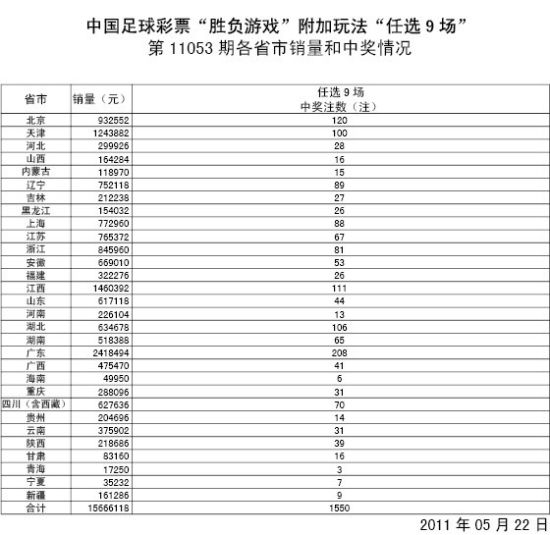 胜负彩11053期任九场详细开奖