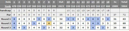 关天朗的成绩卡