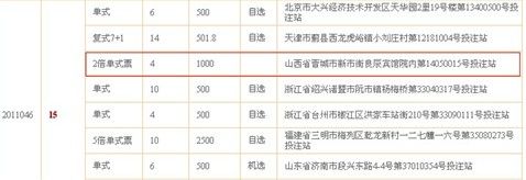 双色球第2011046期一等奖详情部分截图