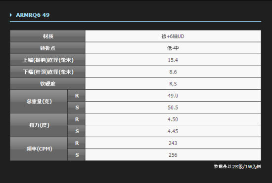 ARMRQ6 49