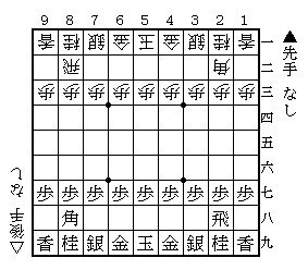 将棋规则图1