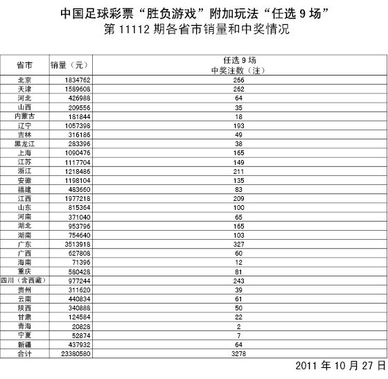 胜负彩11112期任九场详细开奖