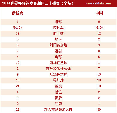 本场比赛技术统计