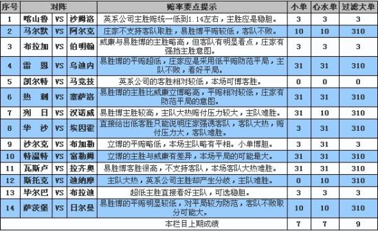 赔率要点及推荐