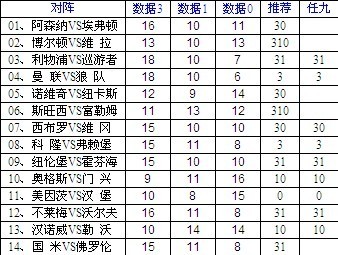 差异指数火线推荐