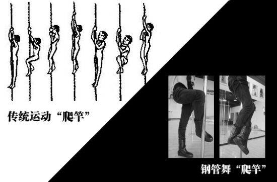 爬竿和钢管舞攀爬方式对比