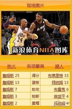 数据统计显示热火本场各项最高数据全来自詹姆斯