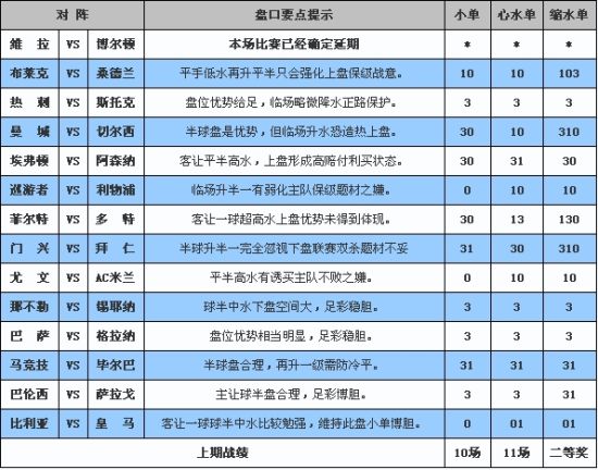 盘口要点