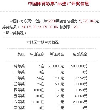 12030期36选7开奖截屏，信息来自福建体彩网