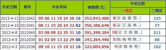 近5期双色球开奖详情