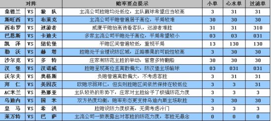 英德意西联赛赔率分析