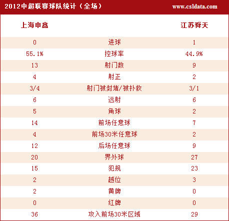 申鑫0-1江苏技术统计