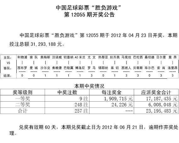 胜负彩12055期详细开奖