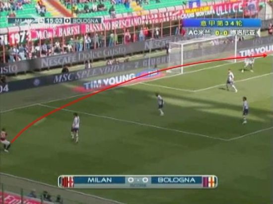 图1 西多夫传中