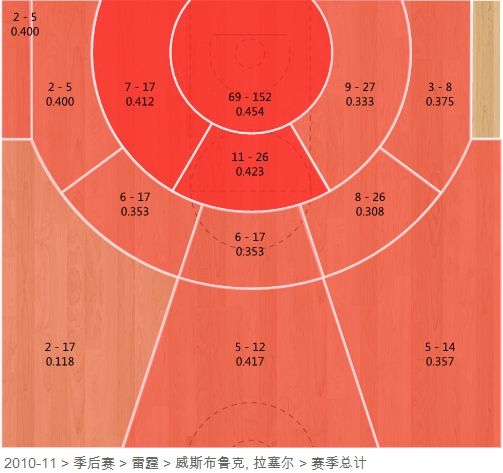2010-11赛季小威季后赛投篮分布图