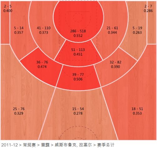 2011-12赛季小威常规赛投篮分布图