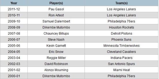 2000-12年肯尼迪公民奖得主