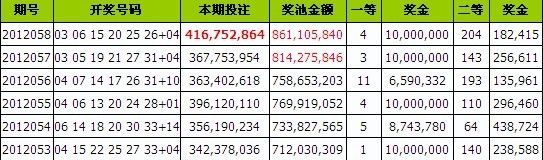 双色球近6期开奖详情