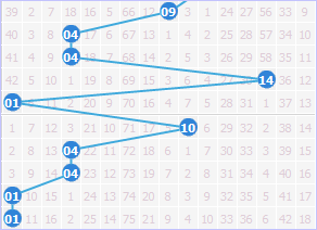 近期蓝球现超诡异走势