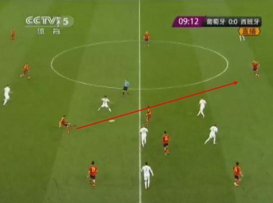 图3 阿隆索直传内格雷多