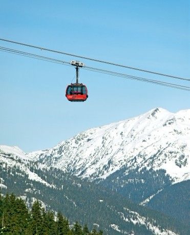 横跨惠斯勒山和黑梳山之间的横渡峰顶缆车