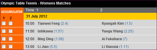 乒乓球女单1/4决赛赔率(7月31日 14:00)